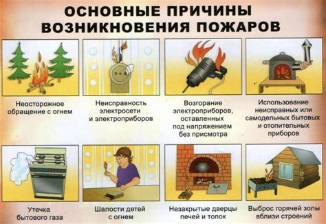 Пожар: источники возгорания и последствия