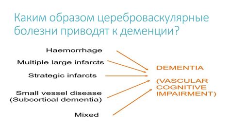 Пожилой возраст в роли главного фактора прогрессии когнитивного снижения