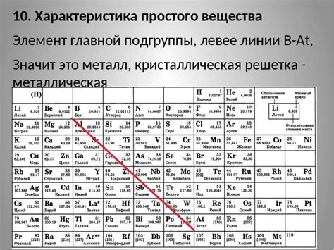 Позиция и уникальные характеристики арсена в таблице Менделеева