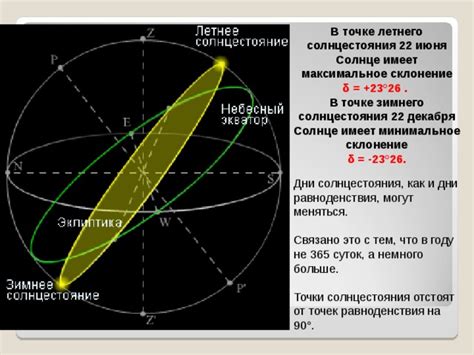 Позиция солнца в верхней точке: сравнение 22 июня и 22 декабря