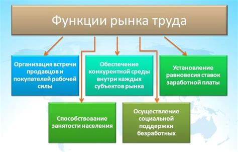 Познайте особенности рынка труда и оцените свою ценность