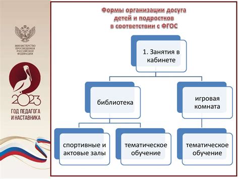 Познакомьтесь с различными группами инвалидности