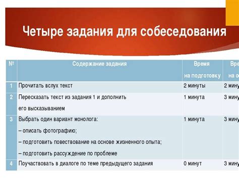 Познакомьтесь с структурой собеседования