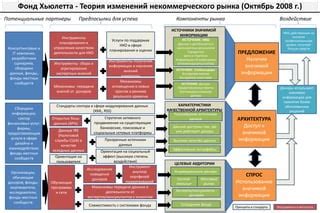 Поисковые стратегии и возможности получения помощи