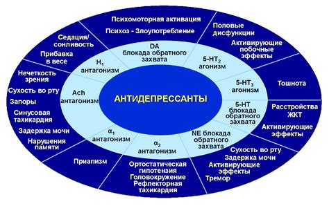 Поисковые усилия и побочные эффекты при поиске ключей у данных буровых специалистов