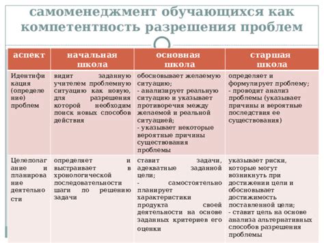 Поиск Наны: проблемы растерянности и вероятные причины отсутствия