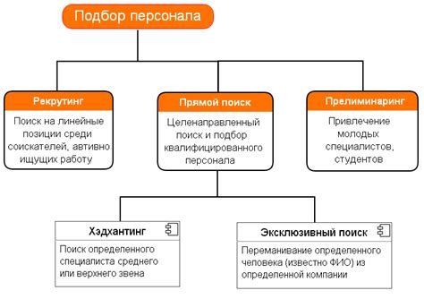 Поиск высококвалифицированных специалистов: эффективные методы подбора персонала