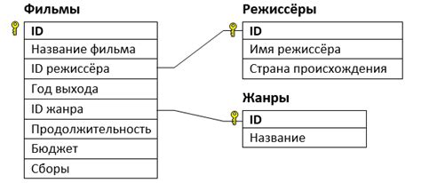 Поиск данных в базах коммерческих агентств