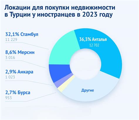 Поиск жилья в Лазаревском: лидеры рынка