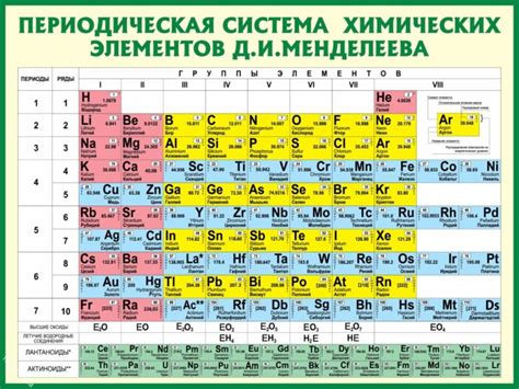 Поиск информации о окислительном состоянии элементов в таблице
