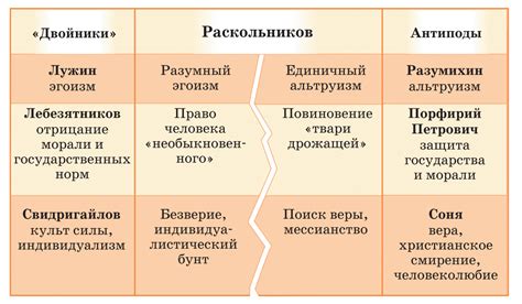 Поиск и загрузка образов персонажей в онлайне