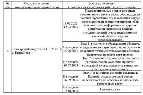 Поиск и информация о кадастровых номерах на специализированных порталах недвижимости и геопорталах