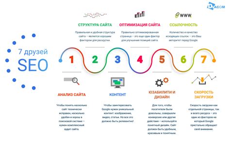 Поиск и использование ключевых слов для создания эффективного контента