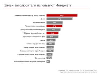 Поиск комплектующих для автомобиля через социальные сети и форумы