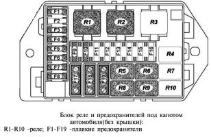 Поиск местоположения предохранителей под капотом автомобиля УАЗ Профи