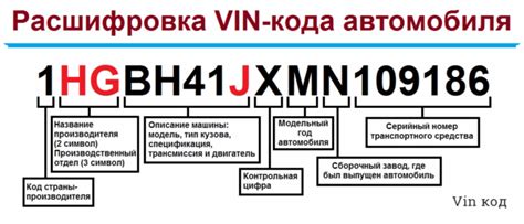 Поиск мотора по VIN-коду и документам автомобиля