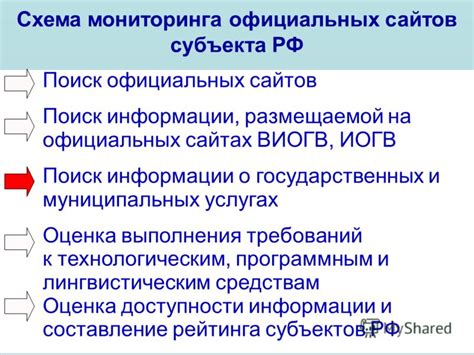 Поиск на официальных сайтах школьных издательств