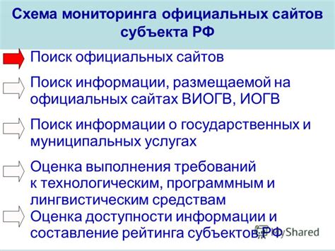 Поиск нужной информации на официальных сайтах вакцинационных пунктов