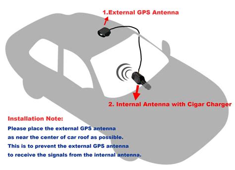 Поиск оптимального местоположения GPS антенны в автомобиле: стратегии размещения