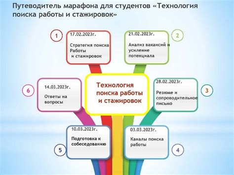 Поиск опыта работы и стажировок