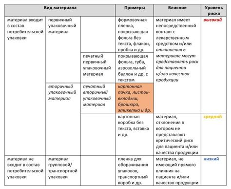 Поиск опытных поставщиков упаковочных решений