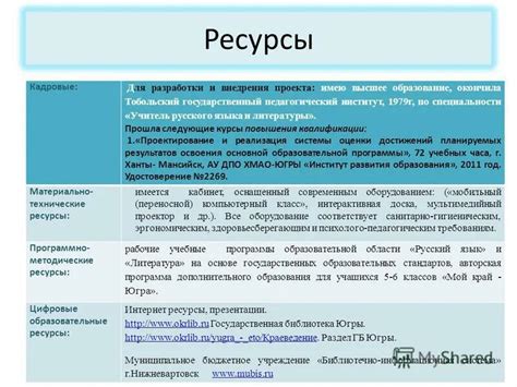 Поиск поддержки: как привлечь финансовые ресурсы для реализации своего проекта