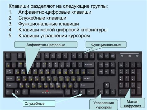 Поиск полезной клавиши "Конец" на клавиатуре портативного компьютера