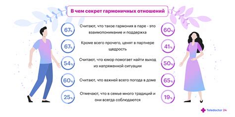 Поиск признаков романтических отношений между германским и русским народами в исторической прозе