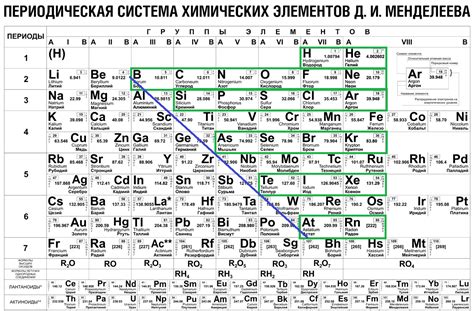 Поиск радиоактивных вариаций в необычной графической схеме Менделеева