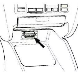 Поиск разъема для диагностики в салоне автомобиля: подробное руководство