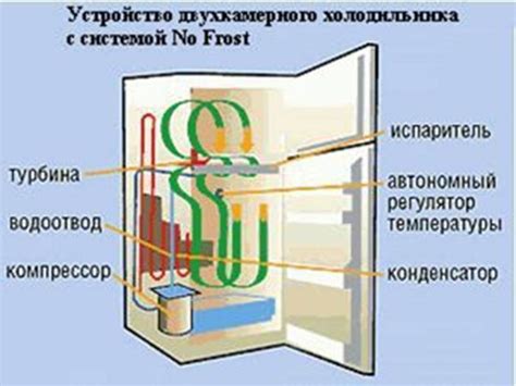 Поиск расположения выходного отверстия внешней части холодильника