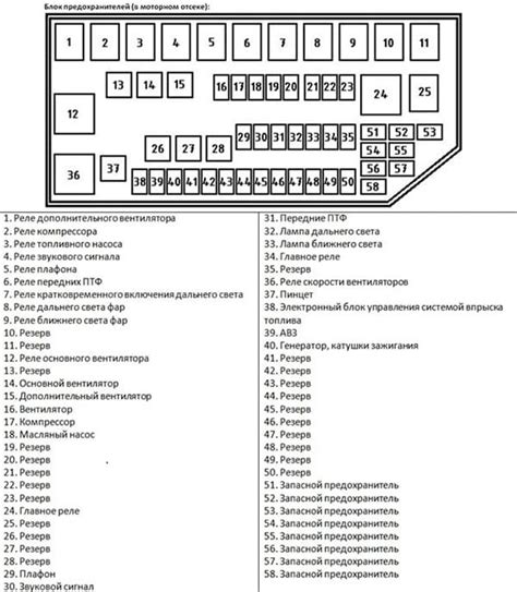 Поиск расположения двигателя в моторном отсеке