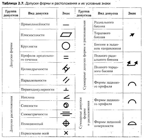 Поиск расположения карагора: методы и подсказки