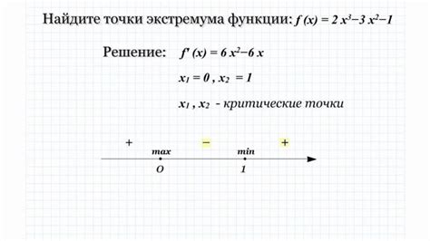 Поиск точек на графике