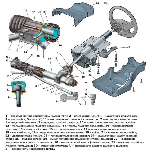 Поиск управляющего механизма в рулевой системе автомобиля