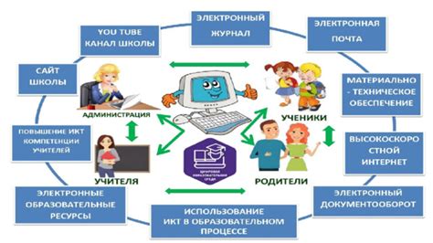 Поиск учебника в соответствии с рекомендациями преподавателя