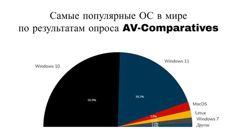 Поиск файла CVR на разных операционных системах