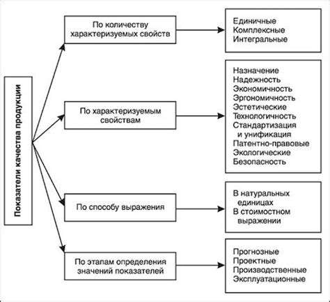 Показатели качества и безопасности просроченной на заводе наливной чайной продукции