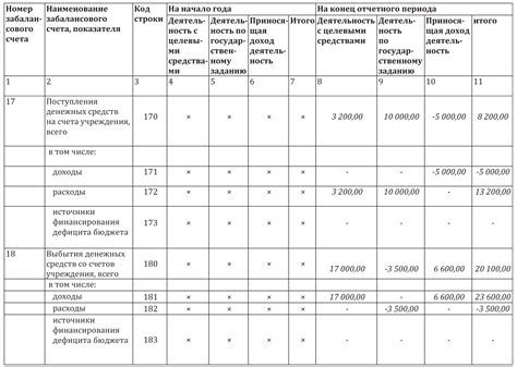 Показатели остатка на счетах 25 и 26: уникальные характеристики и важные аспекты