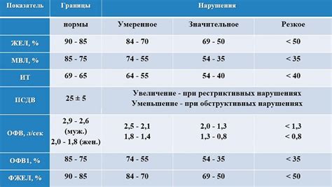 Показатели успешности процедуры. Отзывы пациентов. Исследования и результаты.