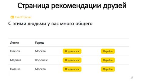 Полезность онлайн-форумов для поиска ценных рекомендаций