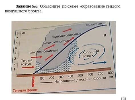 Полезность теплого воздушного облива для организма