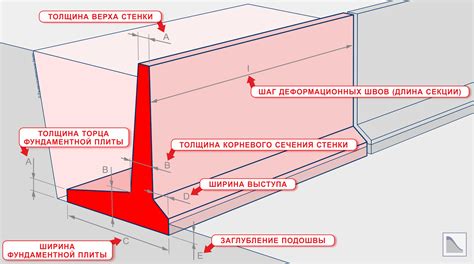 Полезность у расположения вблизи стенок без окон