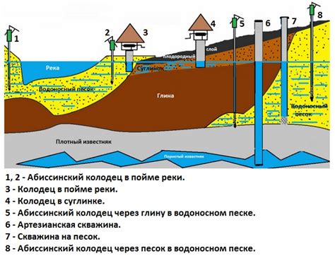 Полезные инструменты для исследования глубинных водоносных горизонтов