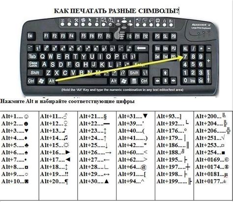 Полезные советы для быстрого обнаружения и набора символа на ноутбучной клавиатуре