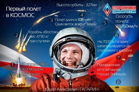 Полет в космос - испытание для четвероногих исследователей