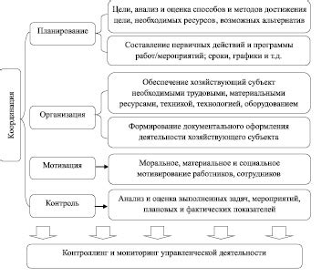 Политическая обстановка и социально-экономическое развитие региона