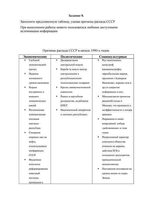 Политические организации в условиях "стагнации" и распада СССР