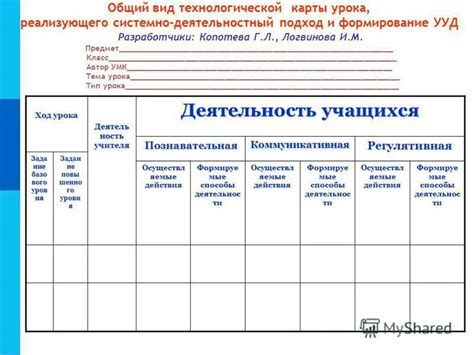 Полная усвоимость учебного содержания