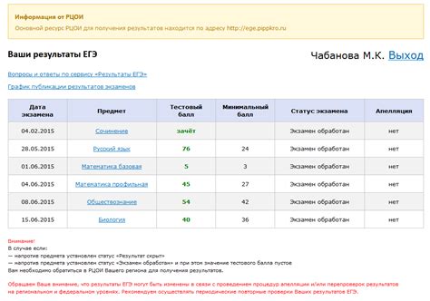 Полное удаление счета в личном кабинете: пошаговая инструкция